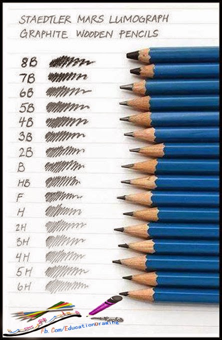 درجات وأنواع الأقلام الرصاص المستخدمة في الرسم والكتابة - المعلومة